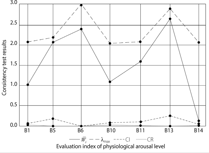 Arousal dealing athlete weakness strength never individual