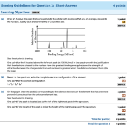 Ap chemistry unit 4 test answer key