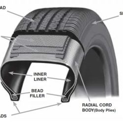 The outermost layer of the tire: