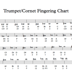 Concert a flat scale trumpet