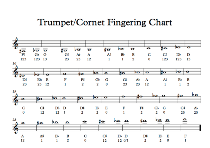 Concert a flat scale trumpet