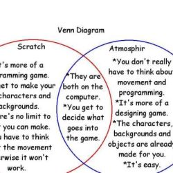 Venn succession