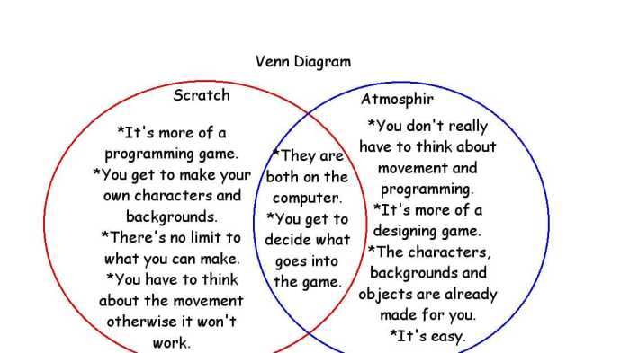 Venn succession