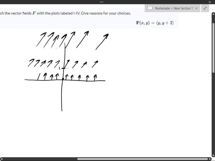 Match the vector fields f with the plots labeled i-iv.