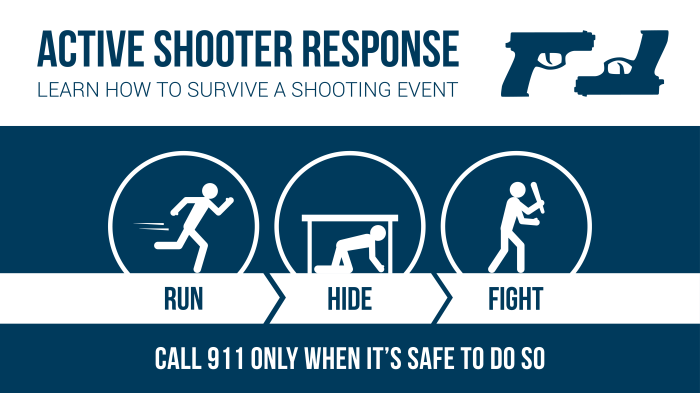 In an active shooter incident involving firearms you should