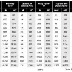 Bolted integrity calculations provision