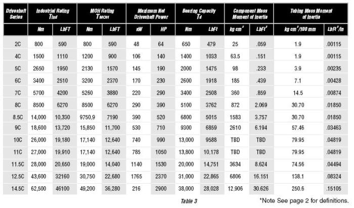 Bolted integrity calculations provision