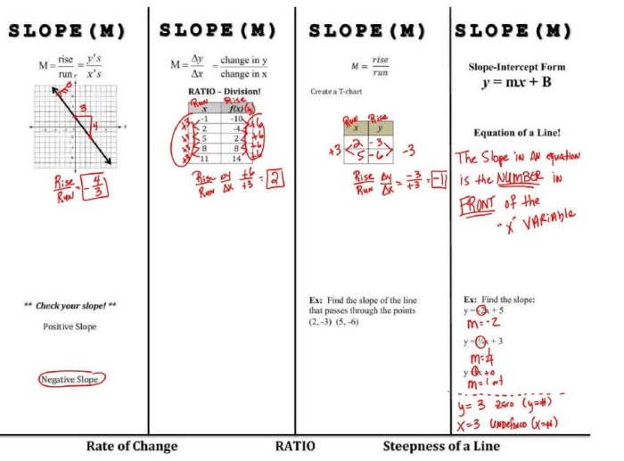 Unit 4 linear equations homework 1 slope answer key